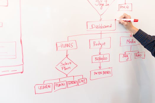 diagram of matchmaking process